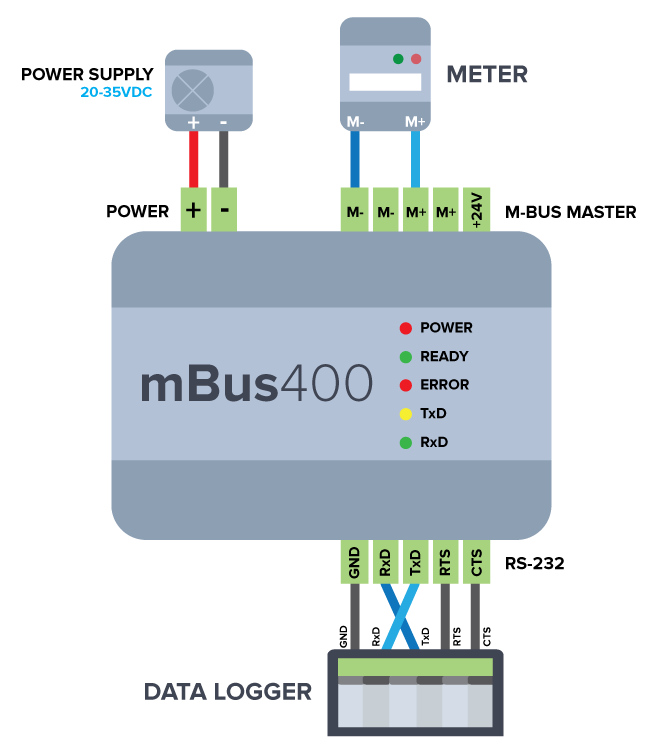 mBus 400 Converter